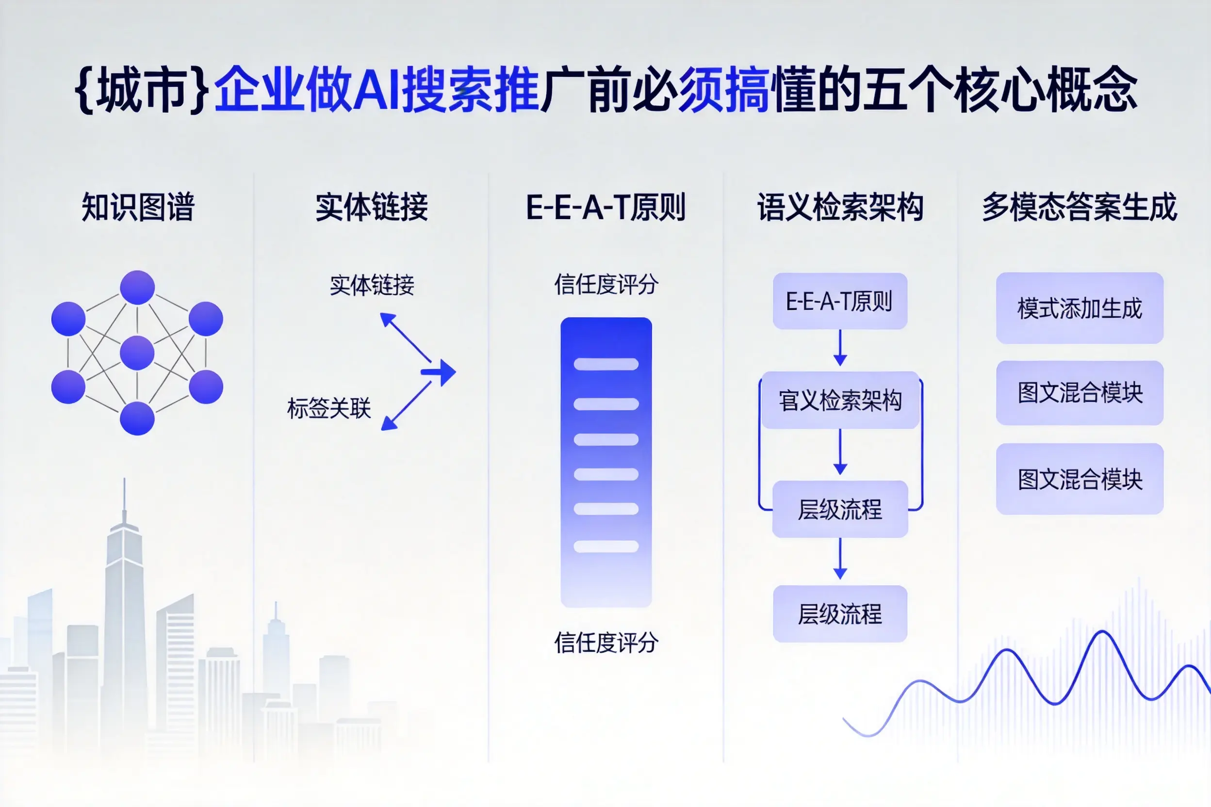 灵山企业做AI搜索推广前必须搞懂的五个核心概念