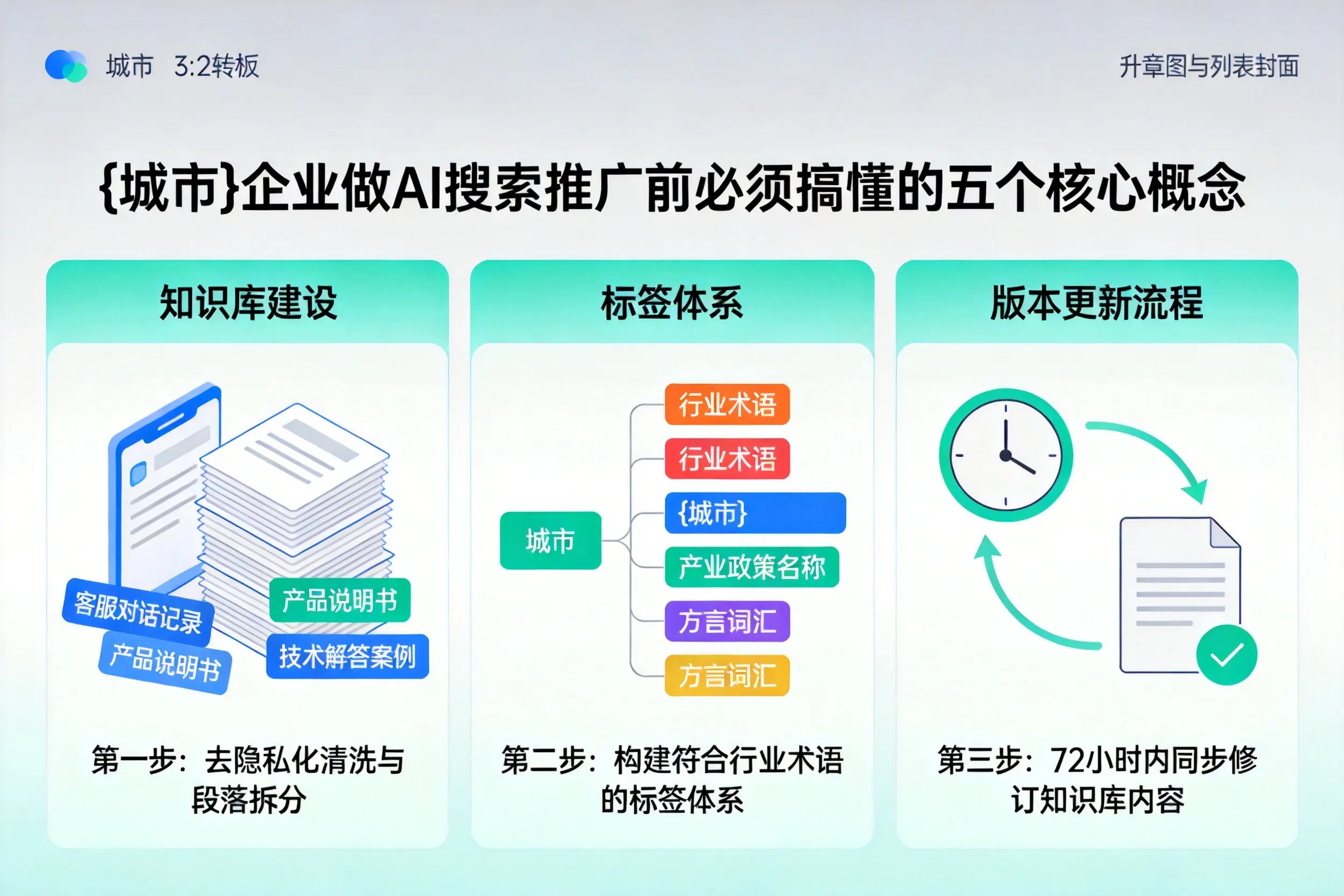 灵山企业做AI搜索推广前必须搞懂的五个核心概念